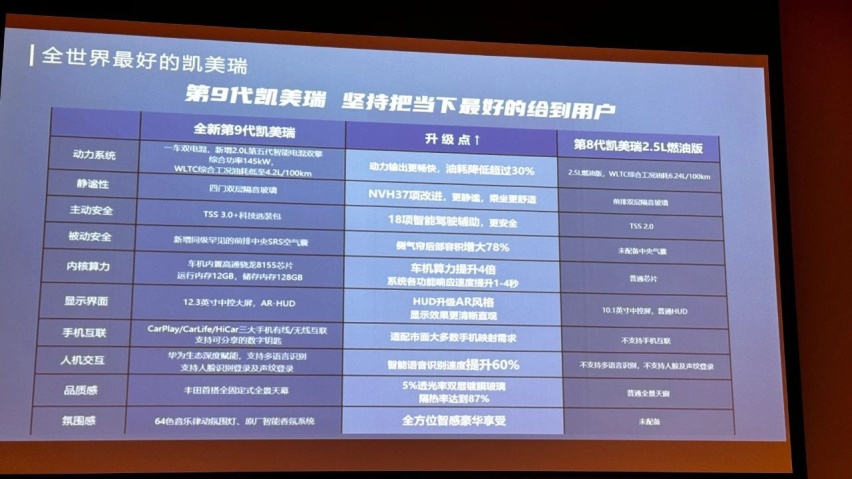 试驾：华为深度定制版凯美瑞，带来哪些变化