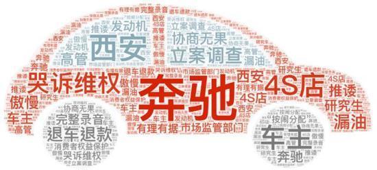奔驰“漏油门”持续发酵 女车主维权引爆了哪些行业“潜规则”？