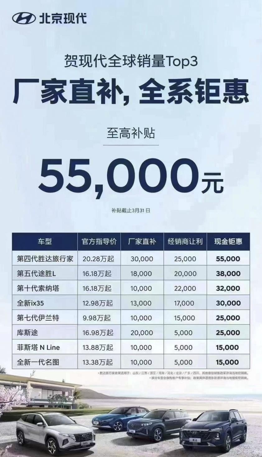 又有新车企加入降价 上汽大众5万 广本8万 现代不限地区
