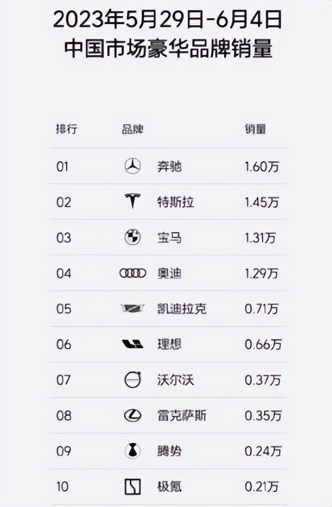 危！雷克萨斯销量不足凯迪拉克一半，买的人越来越少！