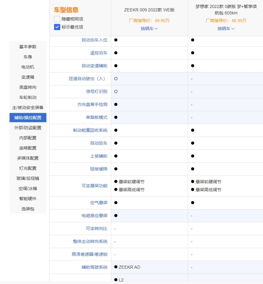 高端中大型MPV二选一，极氪009对比岚图梦想家