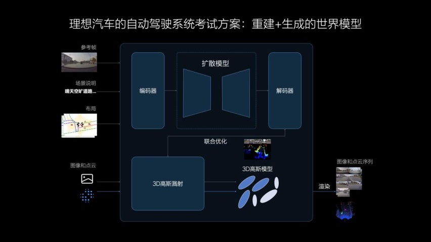 全国都能开的无图NOA将于7月内向理想AD Max全量用户推送