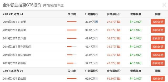 豪华车接地气！3款近期降价的中大型豪车，最高直降21.2万