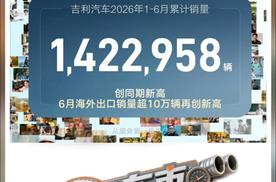 高端出海双向发力，吉利交出142万辆销量成绩