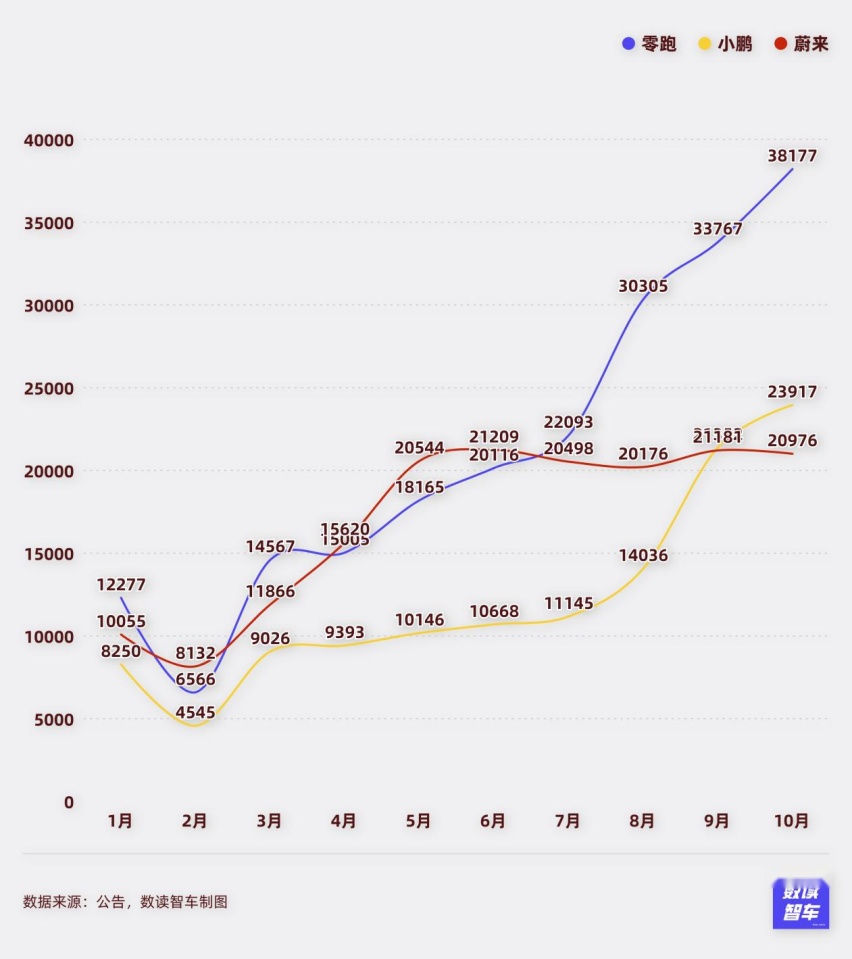 出海，创新高，凶猛增长，10月国产新能源让欧洲人慌不择路