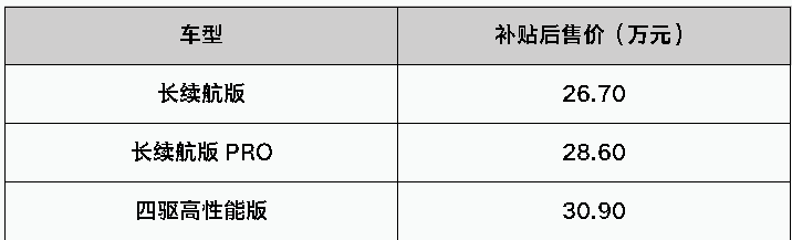 从5万到175万，踢车帮带你逛线上车展