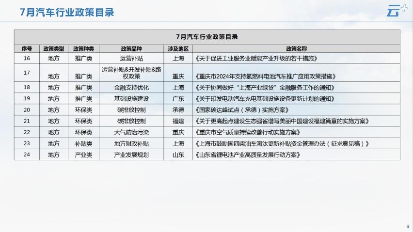 云+丨2024年7月各地汽车政策汇总