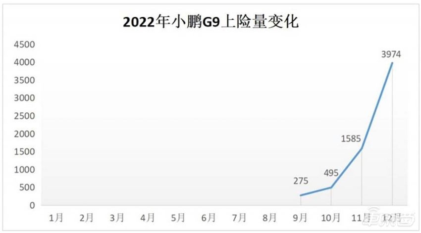 卷起来了！小鹏汽车全系降价，P7最高降3.6万