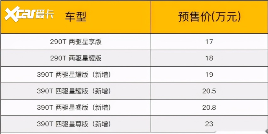 奇瑞星途VX定名揽月，预售17万起，发布即凉？
