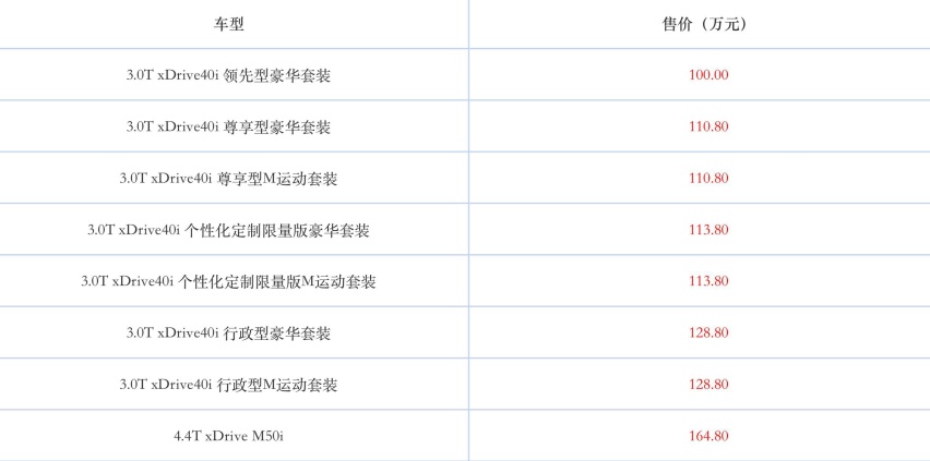 100万起 全新宝马X7上市