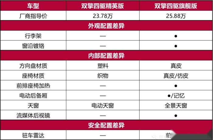 一汽丰田RAV4超深度车评：不是所有的传奇都能延续传奇
