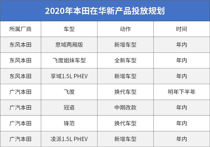 2020年大众丰田等新车大爆发！抢先看看哪款最值得等！