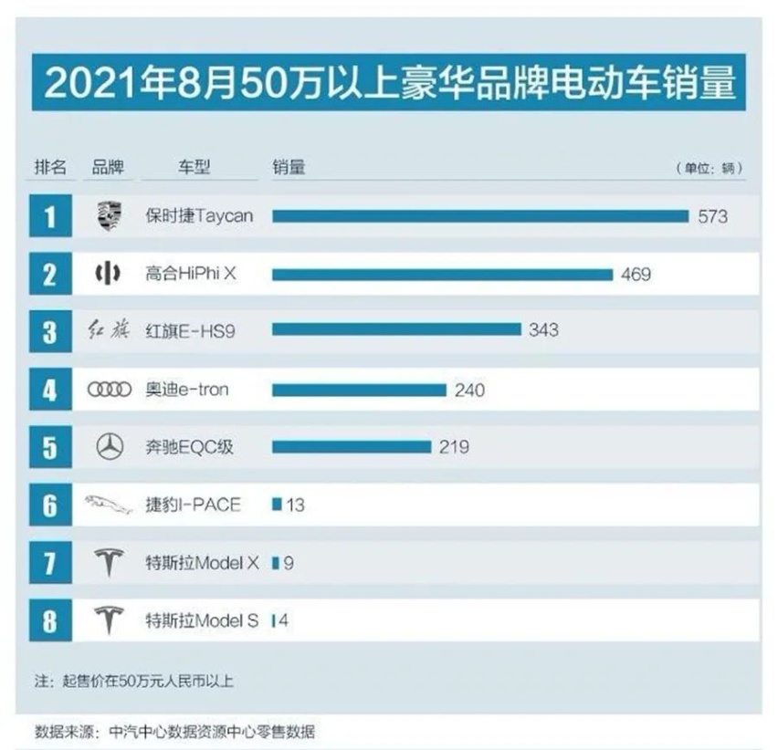 高合汽车：以为“最贵国产电动汽车”是昙花一现？不，这仅是开始