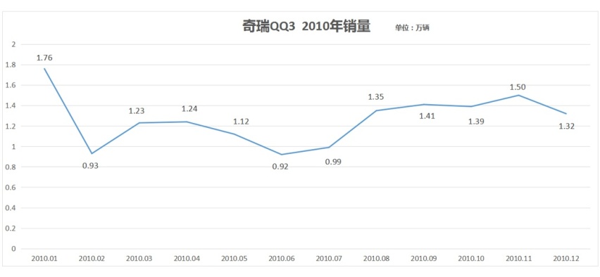 当年的中国汽车老大 现在怎么就支棱不起来了呢？
