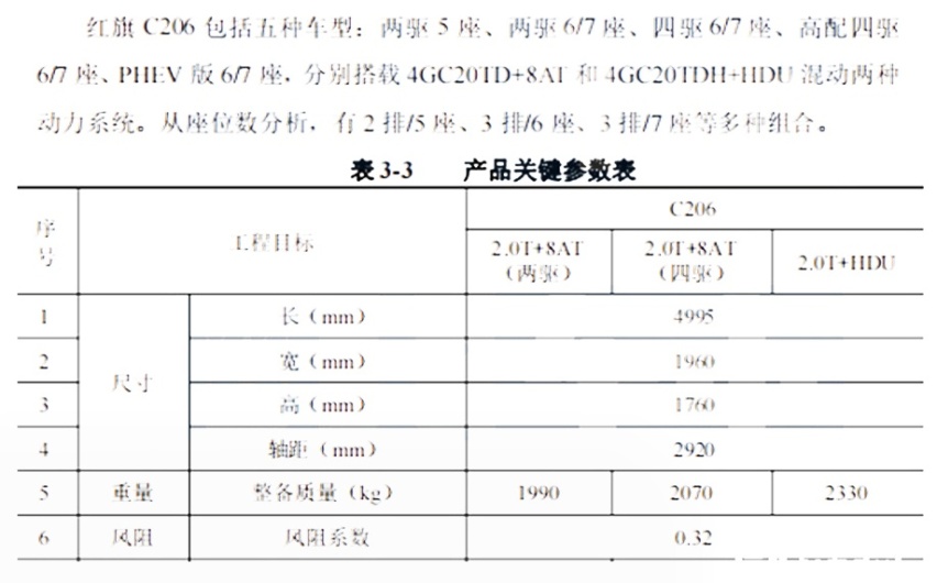 红旗再爆全新SUV谍照 轴距近3米比汉兰达大 还有混动