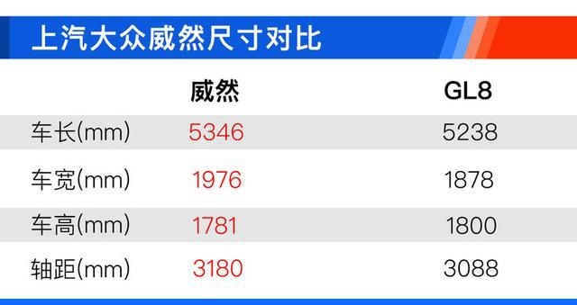 上汽大众威然哪款值得买？380TSI 尊贵版性价比最高！