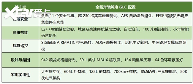 35万预算买哪款SUV安全性高?全新奔驰纯电GLC安全、舒适、智能兼备