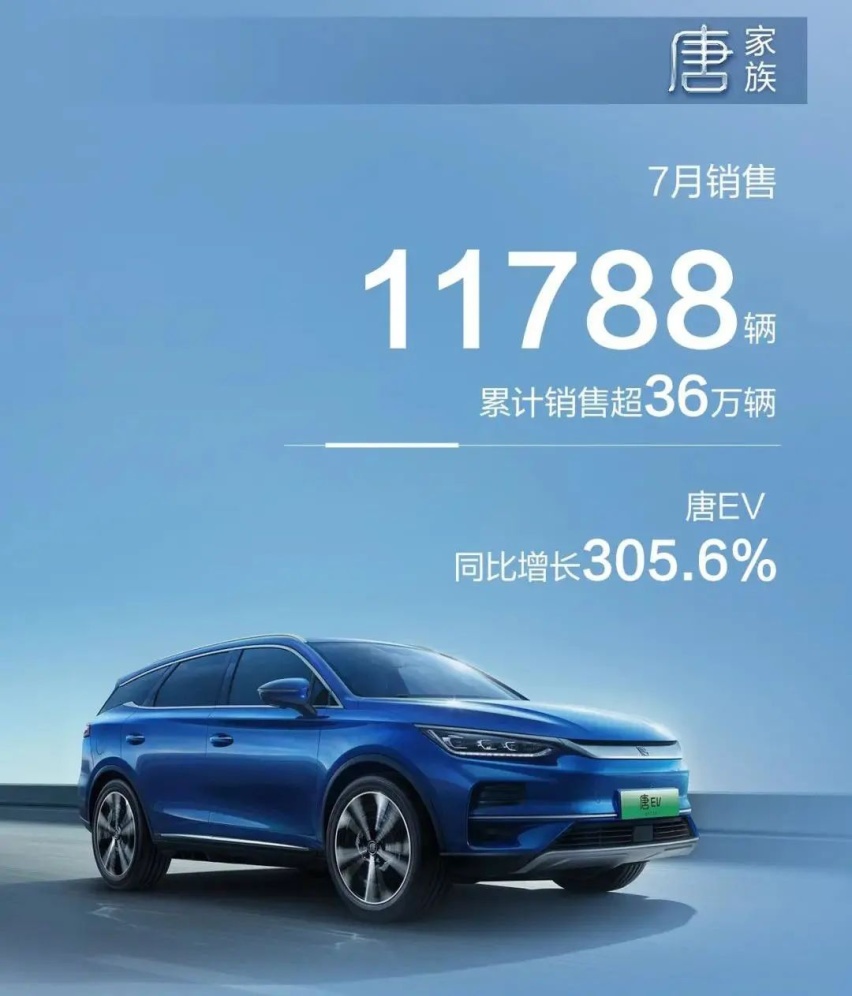 晒成绩了！7月比亚迪卖出162530辆车，全系销量都很猛