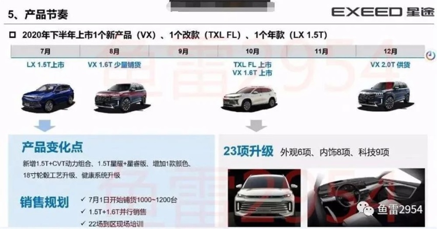 上汽斯柯达第300万辆车下线...丨今日车闻