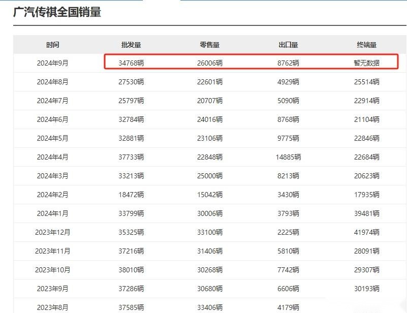 诸多“绝技”傍身，但销量乏力，广汽传祺为何卖不好？