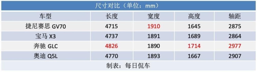 品牌力不高 产品力足够 适合取悦自己 新款捷尼赛思GV70实拍简评