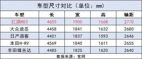 14.58万元起售，开出去也有面，红旗HS3更懂中国消费者？