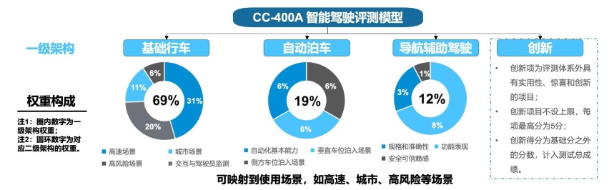 小鹏G6智能驾驶真实感受如何？