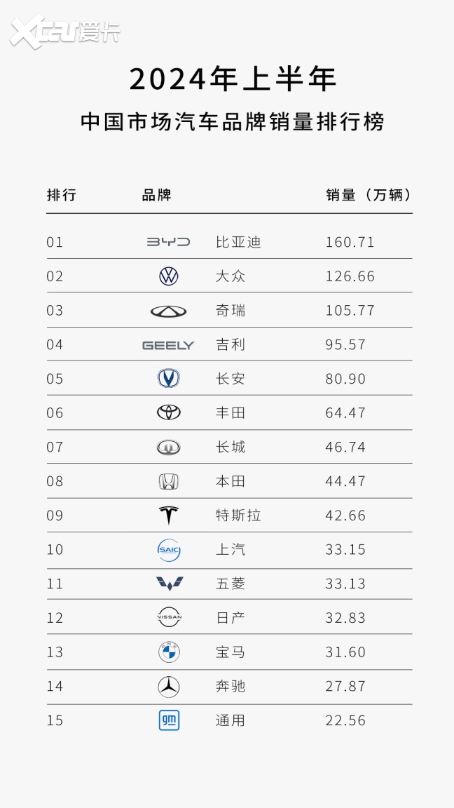 车市“年中考”来了，谁是中国车的“带货王”？