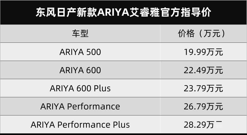 猛药救急，日产新款ARIYA艾睿雅价格大跳水，战斗力增加多少？