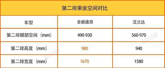 大块头也有大智慧 体验2021款上汽大众全新途昂