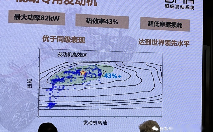 油耗比比亚迪DM-i还低？这家老国企终于造了套好插混