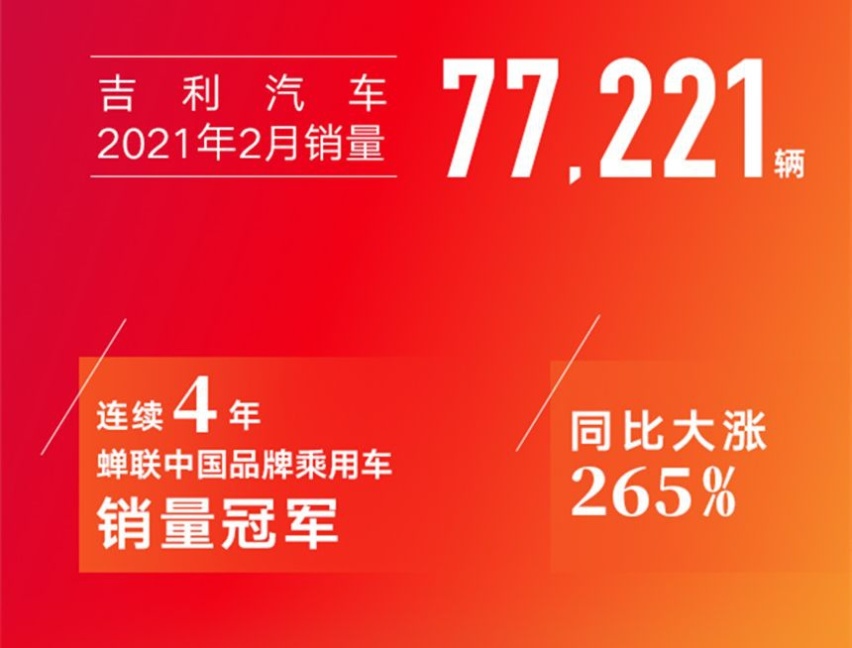 吉利汽车发布2月销量快报：单月销7.7万台，星瑞持续火爆