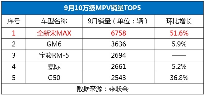 钟观 | 不鸣则已一鸣惊人，全新宋MAX如何让消费者再次尖叫