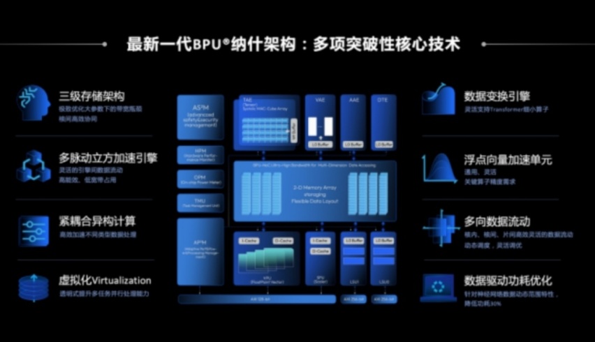 地平线的“自动驾驶观”：渐进式+长期主义