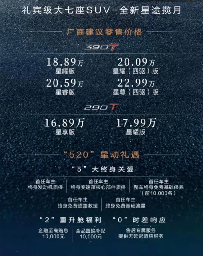 16.89万起售，国宾级大七座SUV星途揽月上市