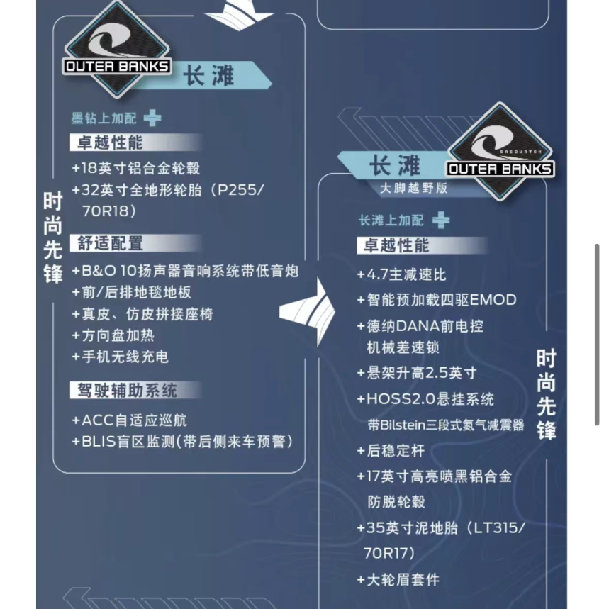 配置解读 | 疑似售价28.68-43.88万，七款配置烈马应该怎么选