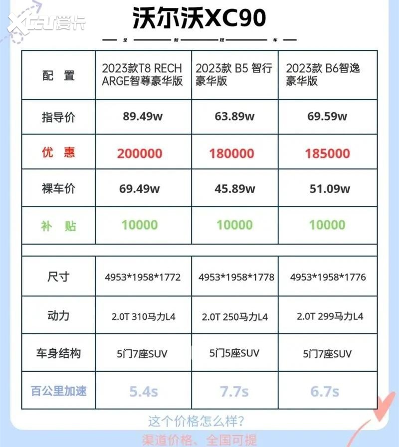 沃尔沃xc90跌至奥迪q5l价,整车进口,到底值不值?-爱卡汽车爱咖号
