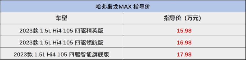 有诚意有实力，体验哈弗枭龙MAX，这才是家用插混SUV该有的模样？