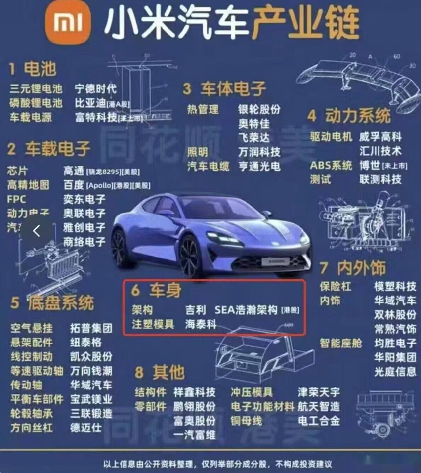 雷軍最新回應-愛卡汽車愛咖號