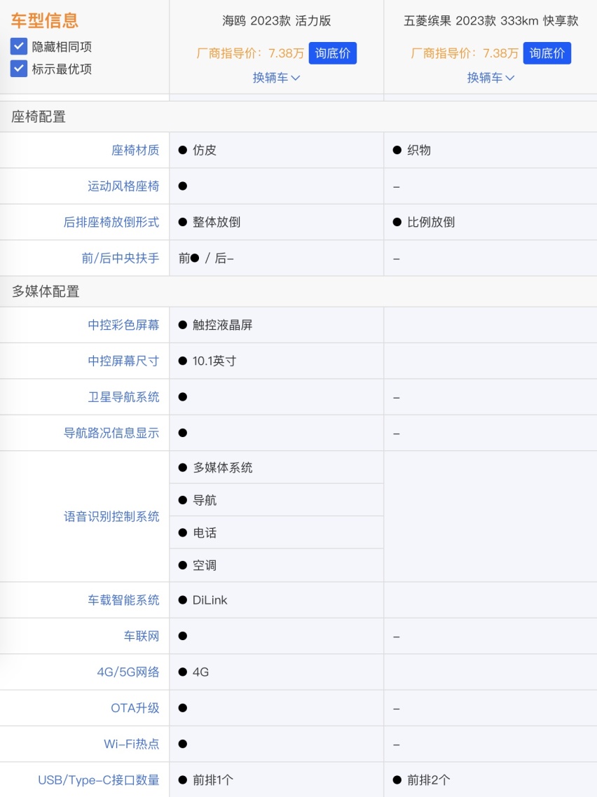 比亚迪海鸥上市之后，五菱缤果瞬间就不香了？