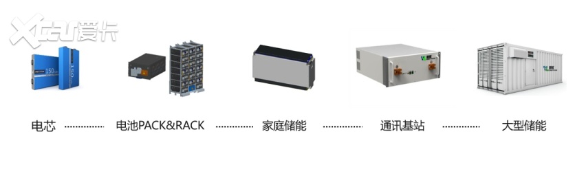 广州政府成立储能平台公司,鹏辉能源位居股东之列