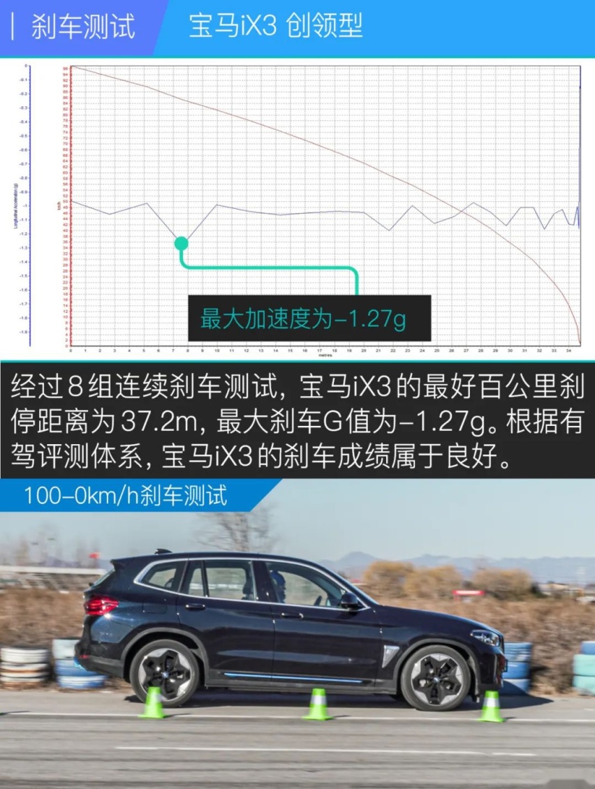 有驾试车丨全网深度首测宝马iX3，你能买到的最贵“油改电”！
