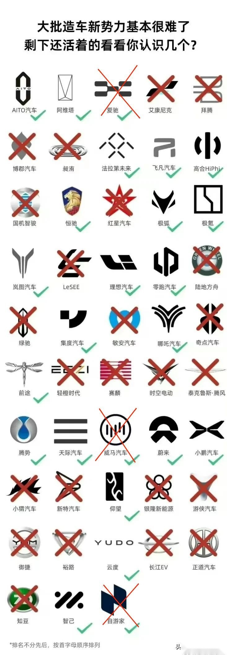新势力再次爆雷！爱驰汽车APP停运员工停薪，烧光百亿