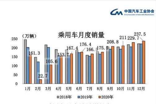 2020车市洗牌，有人欢喜有人忧