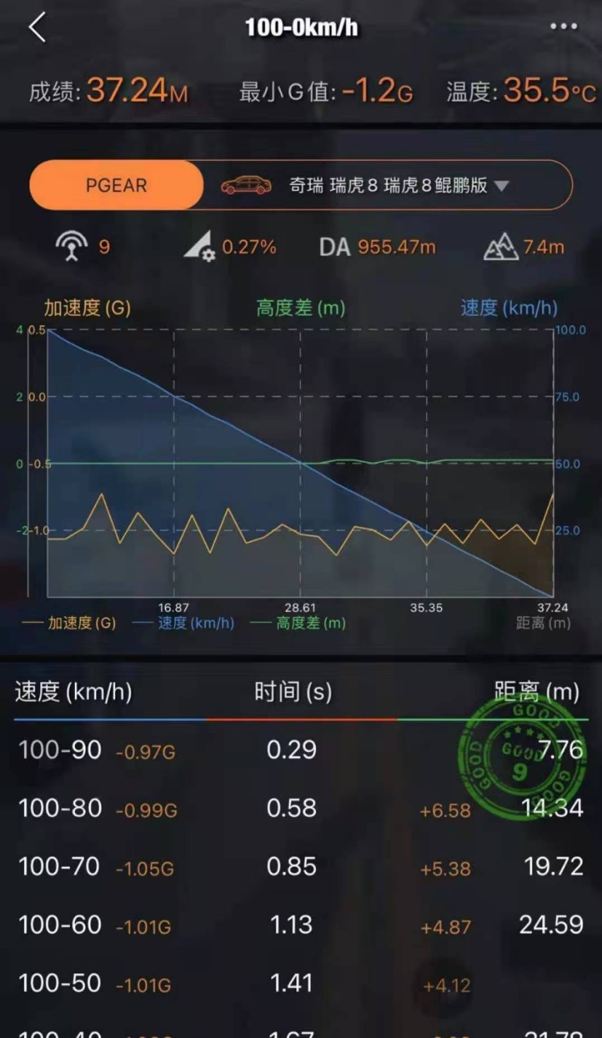 奇瑞瑞虎8鲲鹏展翅，能否以“最强黄金动力”撼动德系翘楚？