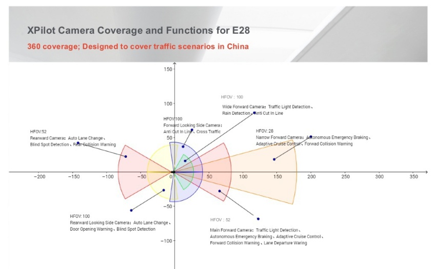 自动驾驶之小鹏篇——“最懂中国”的自动驾驶车企