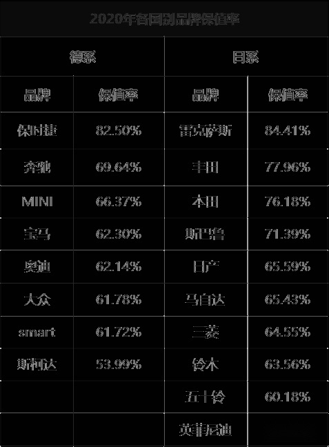 没买车的有福了？看完这份最新保值率车型榜单，想亏钱都难