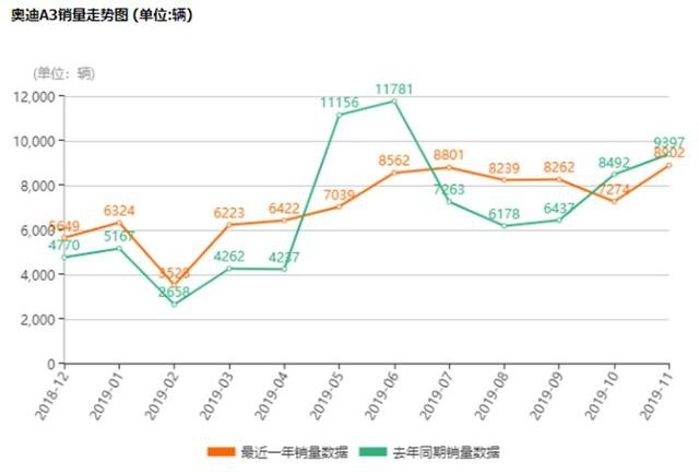 宝马1系：本想割割韭菜，奈何消费者不买账了