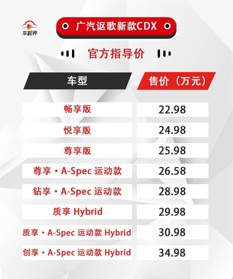 搭两种动力 推双重外观 广汽讴歌新款CDX上市