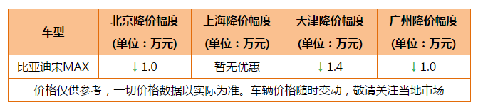 8月份MPV销量榜出炉 五菱继续领跑 别克GL8地位稳固